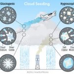 In Dry Times, California Turns To Cloud Seeding